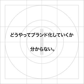 どうやってブランド化していくか分からない。