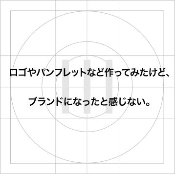 ロゴやパンフレットなど作ってみたけど、ブランドになったと感じない。