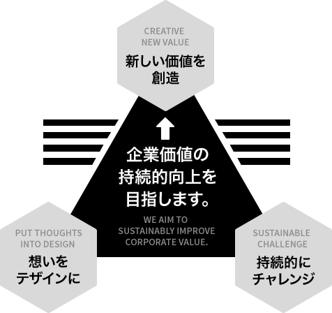 企業価値の持続的
                        